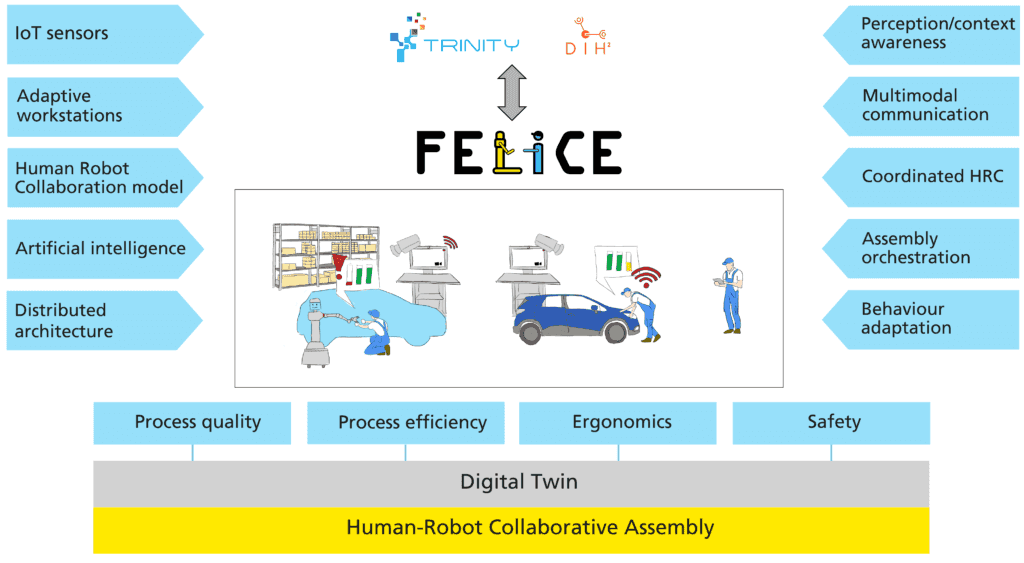 FELICE schema